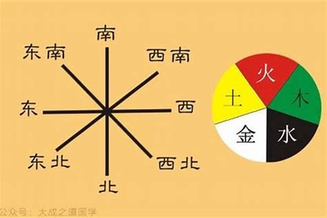 东北方|东北方位五行属性